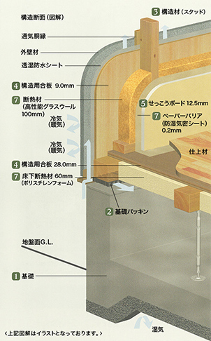 部材の図解画像