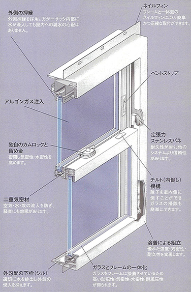 樹脂サッシ図解