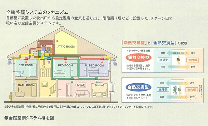 全館空調システム概念図